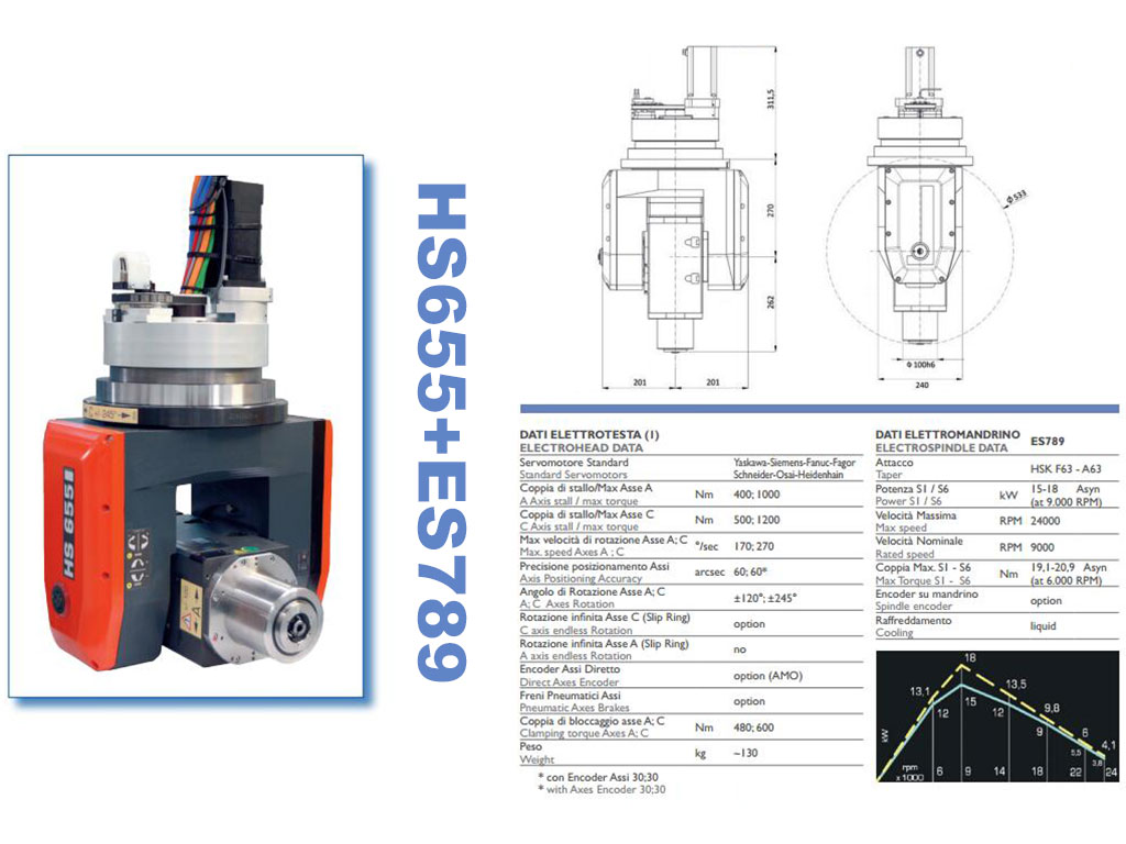 5 axis cnc head 