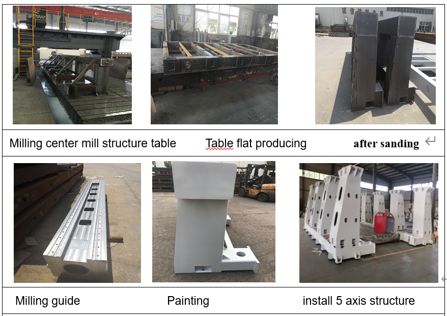 suntec cnc production details 