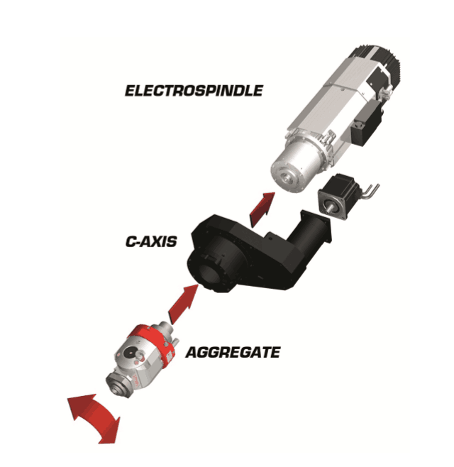 customized C axis with aggregate 