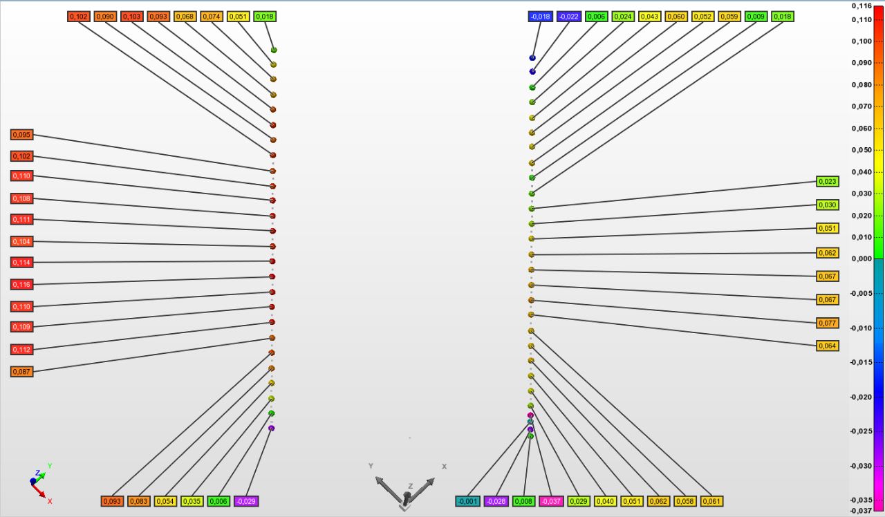 suntec 5 axis cnc router measured it by interferometer