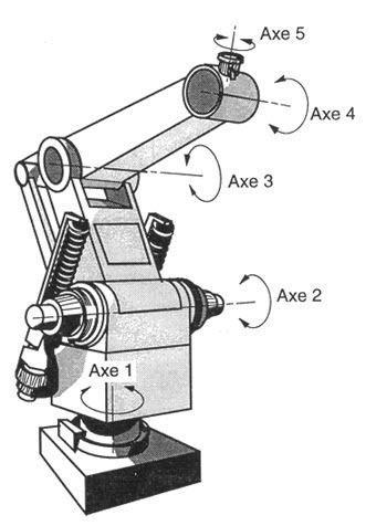 robot-arm-5-axis-dof.jpg